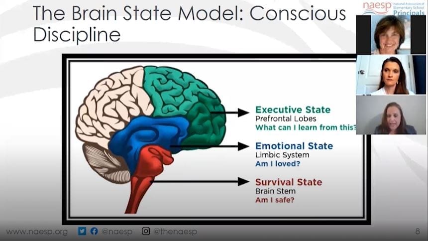 Slide of "The Brain State Model: Conscious Discipline"