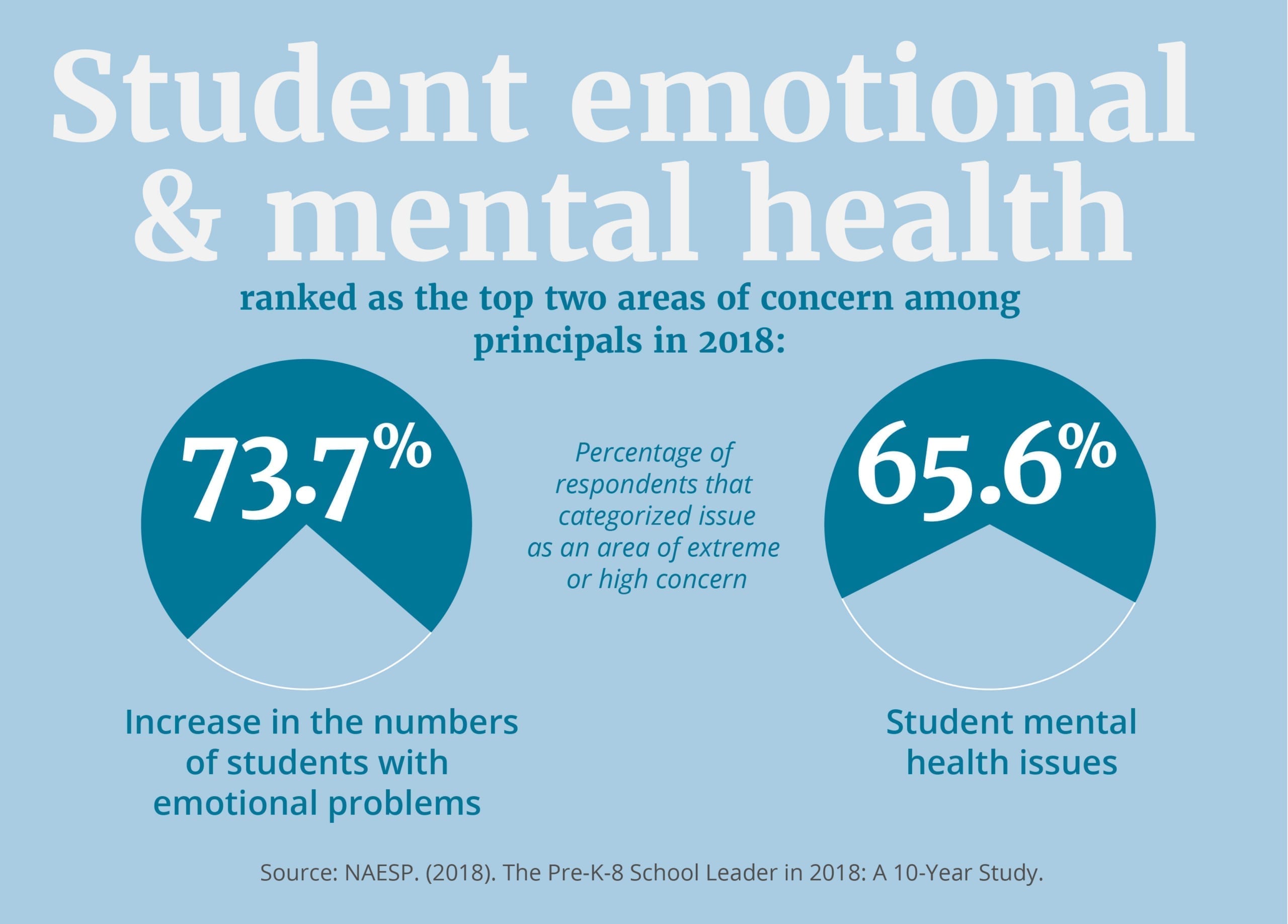 research questions about mental health and high school students